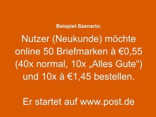 Beispiel-Szenario: Nutzer (Neukunde) möchte online 50 Briefmarken à €0,55 (40x normal, 10x „Alles Gute“) und 10x à €1,45 bestellen. Er startet auf www.post.de 