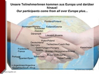 Unsere TeilnehmerInnen kommen aus Europa und darüber hinaus! Our participants come from all over Europe plus... www.imageafter.com Finnland/Finland Schweden/Sweden Norwegen/Norway Estland/Estonia Kasachstan Türkei/Turkey Bulgarien/Bulgaria Italien/Italy Bosnien-Herzegowina/Bosnia Ungarn/Hungary Spanien/Spain Portugal Frankreich/ France Deutschland/ Germany Österr/ Austria. Dänemark Litauen/Lithuania Polen/Poland + Argentinien/Argentina +Südafrika/South Africa Tschechien/Czech Rep. 