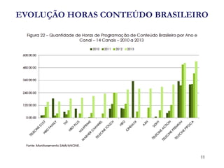 EVOLUÇÃO HORAS CONTEÚDO BRASILEIRO 
11  