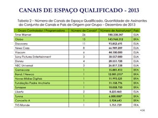 CANAIS DE ESPAÇO QUALIFICADO - 2013 
•14  