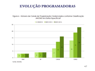 EVOLUÇÃO PROGRAMADORAS 
•17  