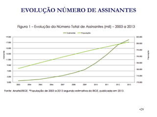 EVOLUÇÃO NÚMERO DE ASSINANTES 
•29  