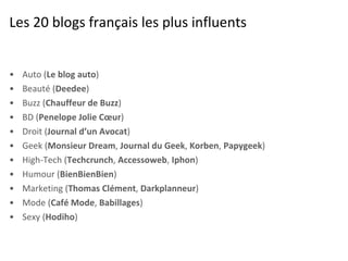 Les 20 blogs français les plus influents Auto ( Le blog auto ) Beauté ( Deedee ) Buzz ( Chauffeur de Buzz ) BD ( Penelope Jolie Cœur ) Droit ( Journal d’un Avocat ) Geek ( Monsieur Dream ,  Journal du Geek ,  Korben ,  Papygeek ) High-Tech ( Techcrunch ,  Accessoweb ,  Iphon ) Humour ( BienBienBien ) Marketing ( Thomas Clément ,  Darkplanneur ) Mode ( Café Mode ,  Babillages ) Sexy ( Hodiho ) 