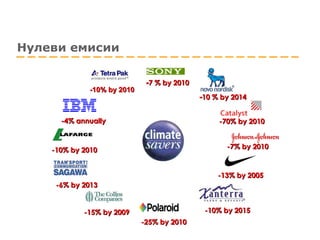 Нулеви емисии -4% annually -10% by 2010 -6% by 2013 -13% by   2005 -70% by   2010 -7% by 2010 -10% by   2015 -25% by 2010 -15% by 2009 -10% by 2010 - 10 % by   2014 - 7 % by 2010 