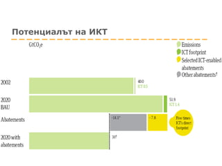 Потенциалът на  ИКТ 