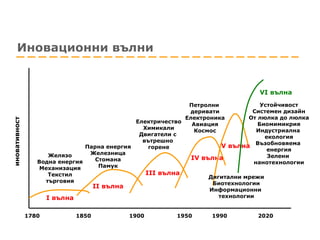 Иновационни вълни 1780   1850   1900   1950  1990  2020 иновативност Желязо Водна енергия Механизация Текстил търговия I  вълна Парна енергия Железница Стомана Памук II  вълна Електричество Химикали Двигатели с  вътрешно  горене III  вълна Петролни  деривати Електроника Авиация Космос IV  вълна Дигитални мрежи Биотехнологии Информационни  технологии V  вълна Устойчивост Системен дизайн От люлка до люлка Биомимикрия Индустриална  екология Възобновяема  енергия Зелени  нанотехнологии VI  вълна 