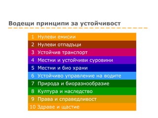 Водещи принципи за устойчивост 10 Здраве и щастие 9  Права и справедливост 8  Култура и наследство 7  Природа и биоразнообразие 6  Устойчиво управление на водите 5  Местни и био храни 4  Местни и устойчиви суровини 3  Устойчив транспорт 2  Нулеви отпадъци 1  Нулеви емисии 