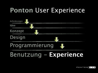 Ponton User Experience
Anforderungen

Idee

Konzept
Design
Programmierung
Benutzung - Experience
 