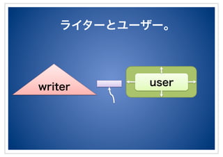 ライターとユーザー。
writer user
 