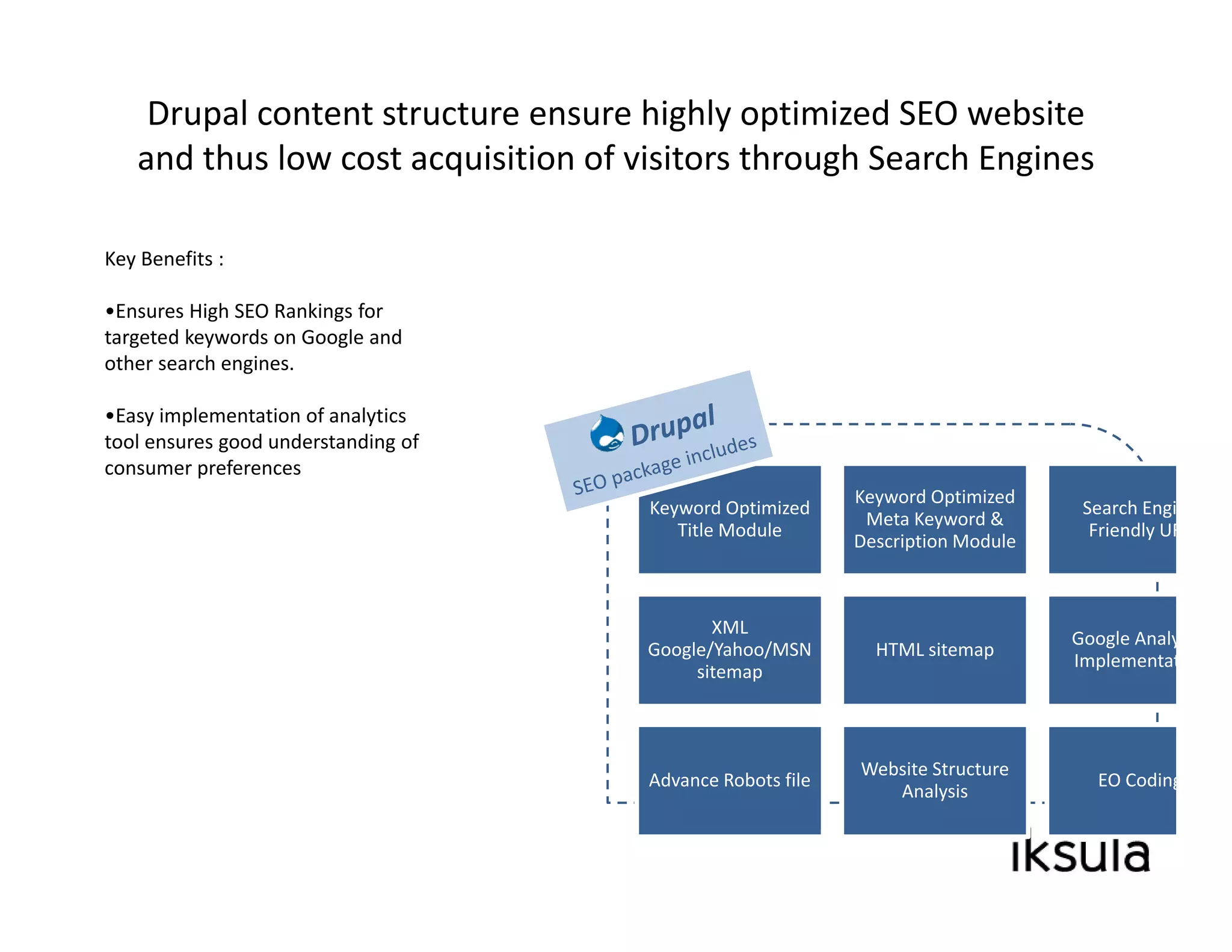 Drupal content structure ensure highly optimized SEO website 
   and thus low cost acquisition of visitors through Search Engines
                       q                          g           g

Key Benefits :

•Ensures High SEO Rankings for 
targeted keywords on Google and 
other search engines.

•Easy implementation of analytics 
•Easy implementation of analytics
tool ensures good understanding of 
consumer preferences
                                                            Keyword Optimized 
                                      Keyword Optimized                           Search Engi
                                                             Meta Keyword & 
                                         Title Module
                                         Title Module                              Friendly UR
                                                                                   Friendly UR
                                                            Description Module
                                                            D    i ti M d l



                                             XML 
                                                                                 Google Analy
                                      Google/Yahoo/MSN 
                                      Google/Yahoo/MSN        HTML sitemap
                                                              HTML sitemap
                                                                                 Implementat
                                                                                 I l      t t
                                           sitemap



                                                            Website Structure 
                                      Advance Robots file
                                      Ad      R b t fil                            EO Coding
                                                                                   EO C di
                                                               Analysis
 