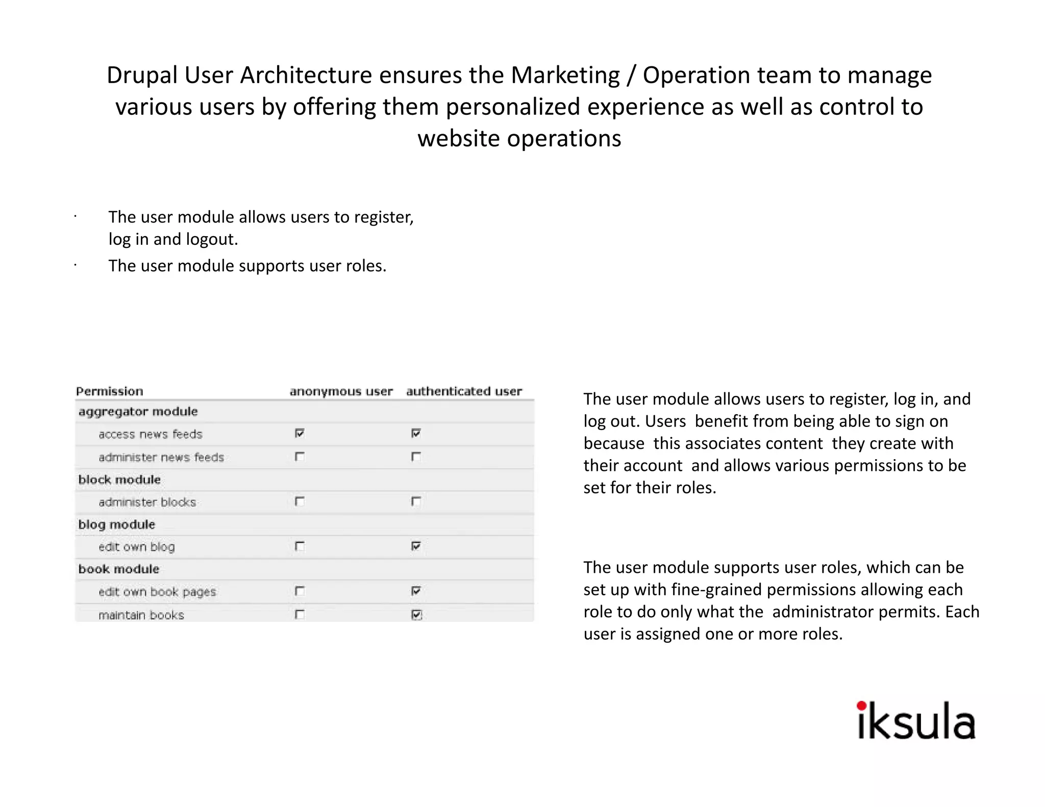 Drupal User Architecture ensures the Marketing / Operation team to manage 
 various users by offering them personalized experience as well as control to 
                              website operations 
                                       p

The user module allows users to register, 
log in and logout. 
The user module supports user roles.




                                             The user module allows users to register, log in, and 
                                             log out. Users  benefit from being able to sign on 
                                             because  this associates content  they create with 
                                             their account  and allows various permissions to be 
                                             set for their roles.



                                             The user module supports user roles, which can be 
                                             set up with fine‐grained permissions allowing each 
                                             role to do only what the  administrator permits. Each 
                                             user is assigned one or more roles.
 