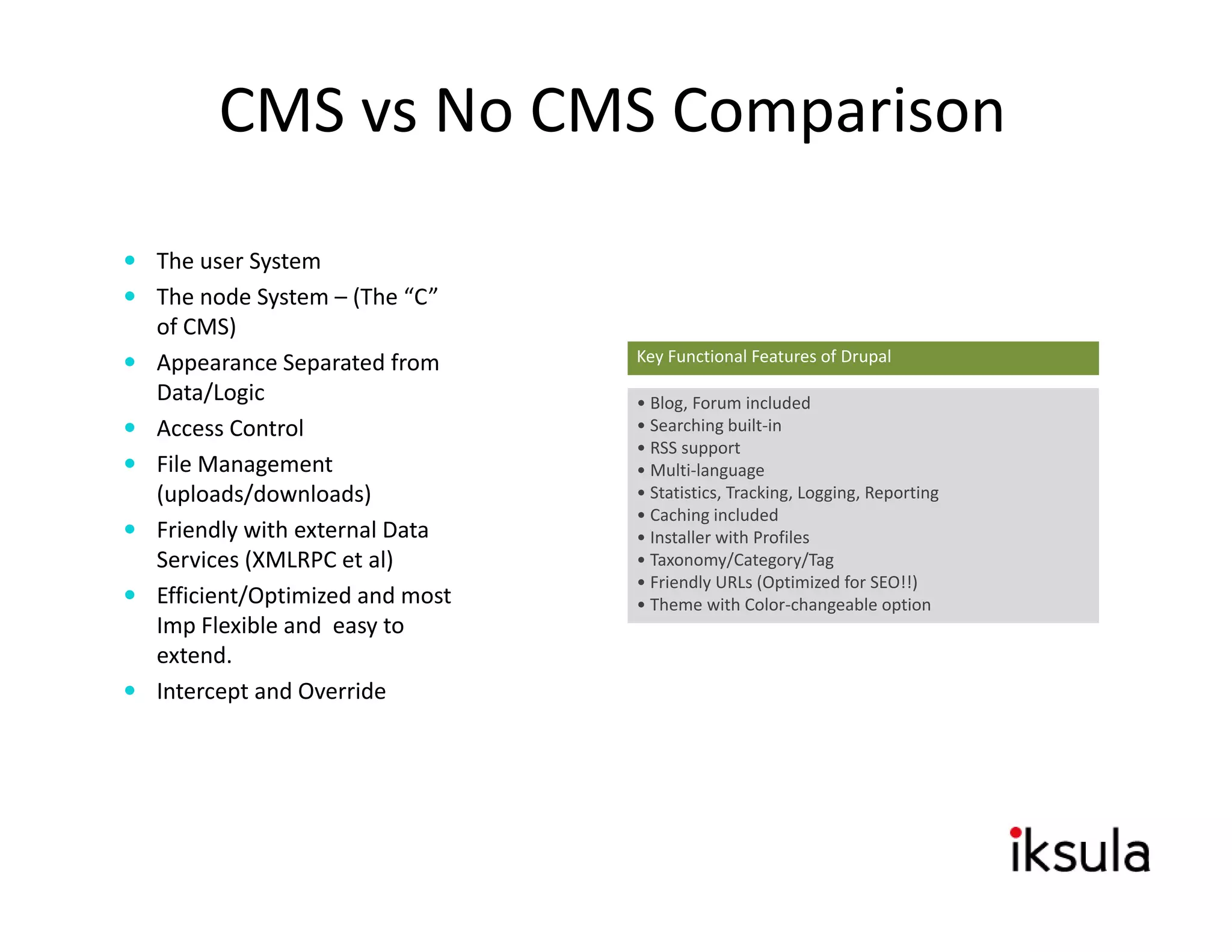 CMS vs No CMS Comparison

The user System
The node System – (The  C
The node System (The “C” 
of CMS)
Appearance Separated from       Key Functional Features of Drupal

Data/Logic                      • Blog, Forum included
Access Control                  • Searching built‐in
                                • RSS support
File Management                 • Multi‐language
(uploads/downloads)             • Statistics, Tracking, Logging, Reporting
                                • Caching included
Friendly with external Data 
Friendly with external Data     • Installer with Profiles
                                • Installer with Profiles
Services (XMLRPC et al)         • Taxonomy/Category/Tag
                                • Friendly URLs (Optimized for SEO!!)
Efficient/Optimized and most    • Theme with Color‐changeable option
Imp Flexible and  easy to 
extend.
extend
Intercept and Override
 