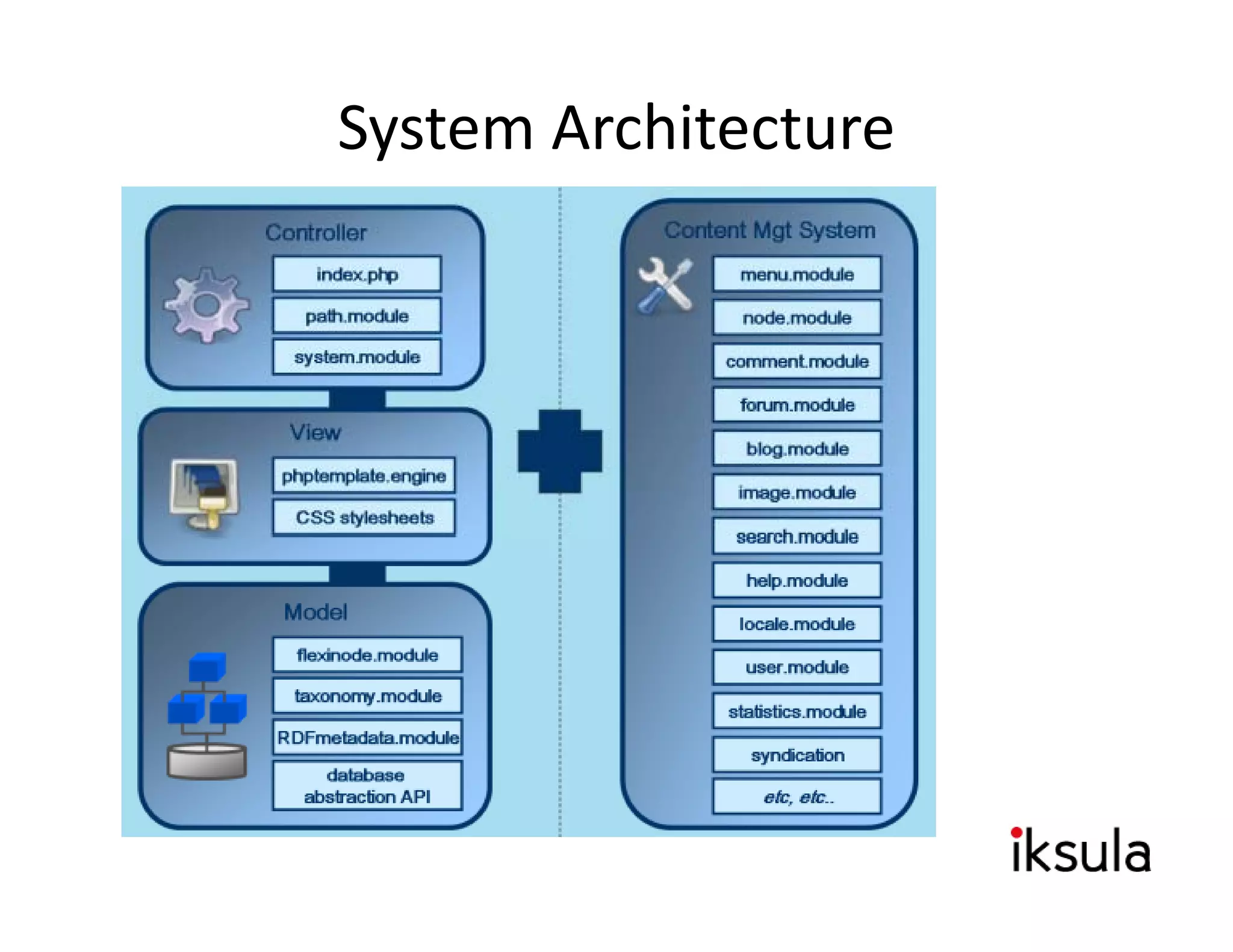 System Architecture
 