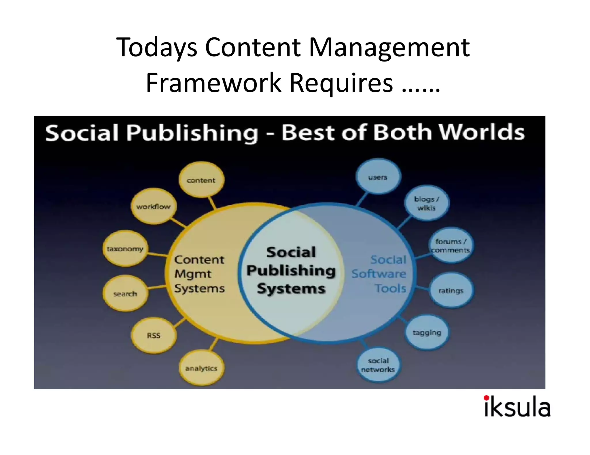 Todays Content Management 
  Framework Requires ……
  Framework Requires
 