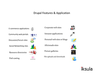 Drupal Features & Application
                             p               pp




E‐commerce applications           Corpor...