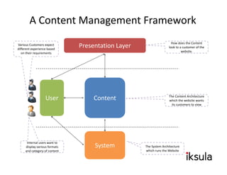 A Content Management Framework
                                                                       How does the Content...