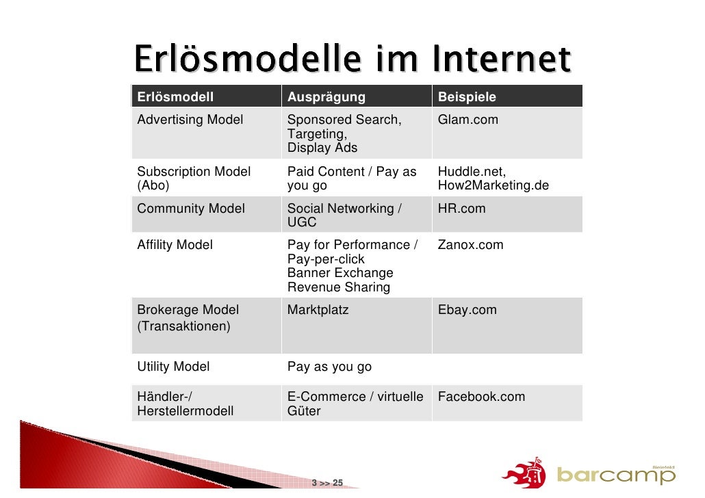 Forum bekanntschaften im internet