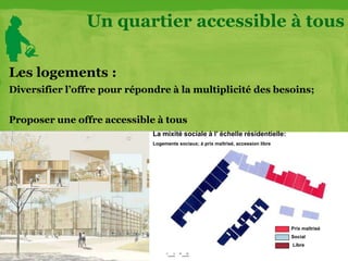 Les logements :
Diversifier l’offre pour répondre à la multiplicité des besoins;
Proposer une offre accessible à tous
La mixité sociale à l’ échelle résidentielle:
Logements sociaux; à prix maîtrisé, accession libre
Un quartier accessible à tous
Prix maîtrisé
Social
Libre
 