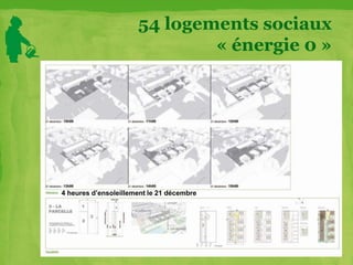 54 logements sociaux
« énergie 0 »
4 heures d’ensoleillement le 21 décembre
 