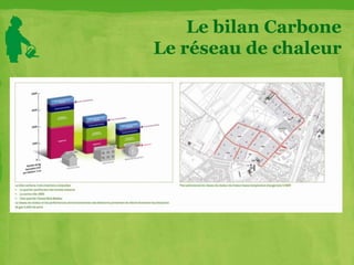 Le bilan Carbone
Le réseau de chaleur
 