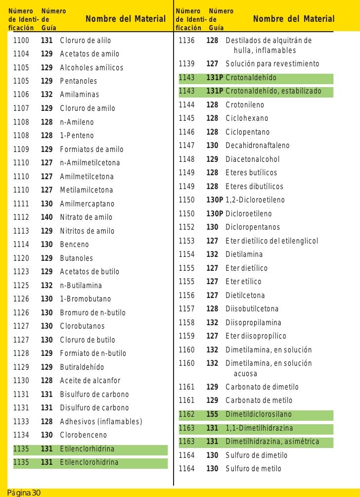 Como Se Escribe 122 En Letras