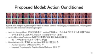 Proposed Model: Action Conditioned
• text-to-image[Reed 2016]を参考に、actionで条件付けられるようにモデルを拡張できる
– ラベルを埋め込んだもの(z_A)をInput noiseと結合する？（想像）
• actionはmotionとcontentの両方に影響すると考えられる（後述）
– 例: バスケとホッケーじゃユニフォームが違う
• Discriminatorは、真偽とaction labelを同時に見分ける
– Auxiliary classifier GAN[odena 2016] ??
– Improved Techniques for Training GANs [Salimans 2016] ??
15
 