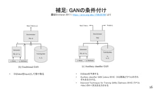 補足: GANの条件付け
図はSricharan 2017 ( https://arxiv.org/abs/1708.05789 )より
16
• DはlabelをInputとして受け取る • Dはlabelを予測する
• Auxiliary classifier GAN [odena 2016] : Dは真偽とラベルのそれ
ぞれを出力する。
• Improved Techniques for Training GANs [Salimans 2016]:（ラベル
+fake）のK+1次元を出力させる
 