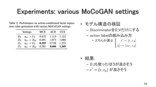 Experiments: various MoCoGAN settings
• モデル構造の検証
– DiscriminatorをD_Vだけにする
– action labelの組み込み方
• どちらか選ぶ
• 結果:
– D_Iも使ったほうが良さそう
– 𝜖′ = [𝜖, 𝑧 𝐴] が良さそう
19
 