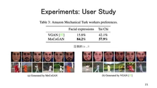 Experiments: User Study
21
圧倒的ッ…!!
 