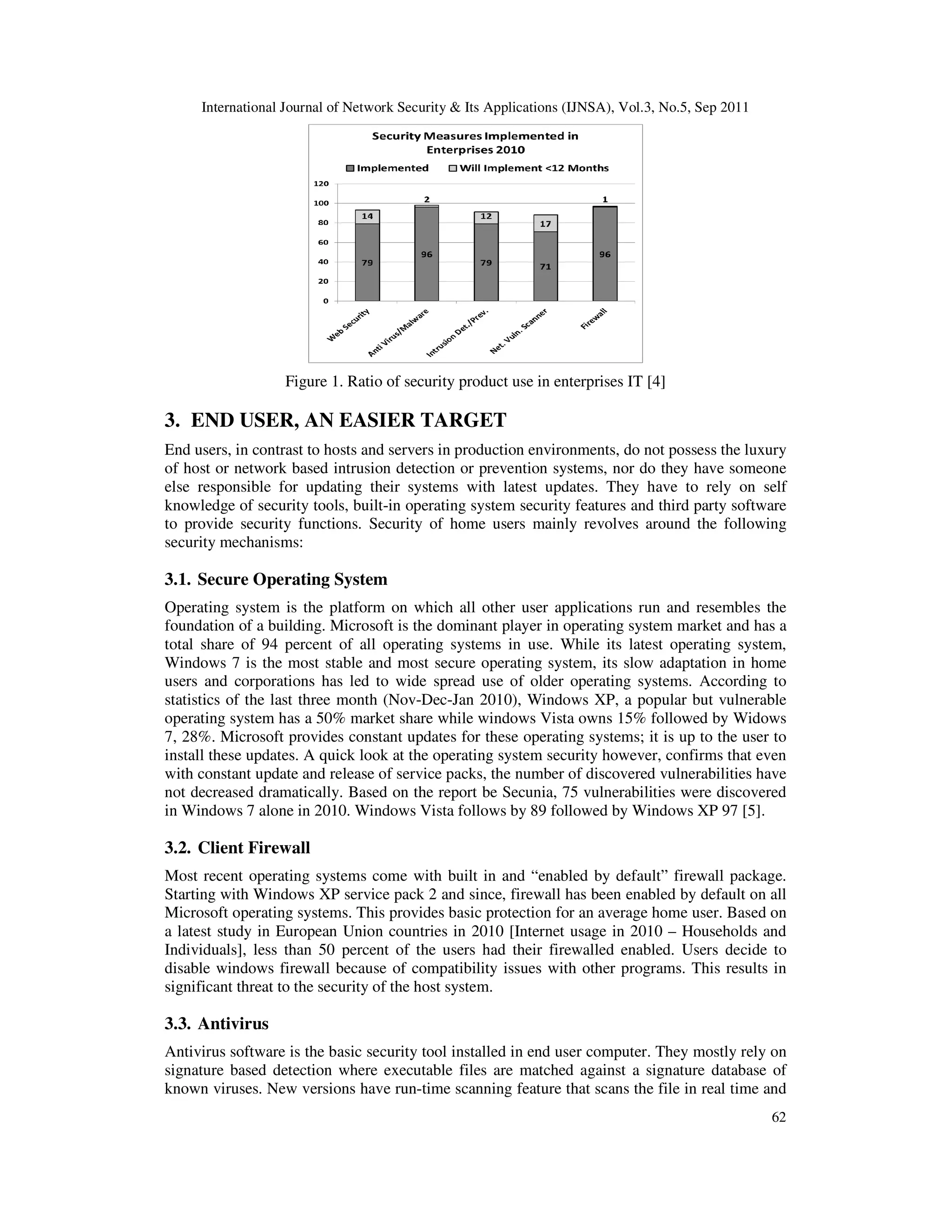 International Journal of Network Security & Its Applications (IJNSA), Vol.3, No.5, Sep 2011
62
Figure 1. Ratio of security product use in enterprises IT [4]
3. END USER, AN EASIER TARGET
End users, in contrast to hosts and servers in production environments, do not possess the luxury
of host or network based intrusion detection or prevention systems, nor do they have someone
else responsible for updating their systems with latest updates. They have to rely on self
knowledge of security tools, built-in operating system security features and third party software
to provide security functions. Security of home users mainly revolves around the following
security mechanisms:
3.1. Secure Operating System
Operating system is the platform on which all other user applications run and resembles the
foundation of a building. Microsoft is the dominant player in operating system market and has a
total share of 94 percent of all operating systems in use. While its latest operating system,
Windows 7 is the most stable and most secure operating system, its slow adaptation in home
users and corporations has led to wide spread use of older operating systems. According to
statistics of the last three month (Nov-Dec-Jan 2010), Windows XP, a popular but vulnerable
operating system has a 50% market share while windows Vista owns 15% followed by Widows
7, 28%. Microsoft provides constant updates for these operating systems; it is up to the user to
install these updates. A quick look at the operating system security however, confirms that even
with constant update and release of service packs, the number of discovered vulnerabilities have
not decreased dramatically. Based on the report be Secunia, 75 vulnerabilities were discovered
in Windows 7 alone in 2010. Windows Vista follows by 89 followed by Windows XP 97 [5].
3.2. Client Firewall
Most recent operating systems come with built in and “enabled by default” firewall package.
Starting with Windows XP service pack 2 and since, firewall has been enabled by default on all
Microsoft operating systems. This provides basic protection for an average home user. Based on
a latest study in European Union countries in 2010 [Internet usage in 2010 – Households and
Individuals], less than 50 percent of the users had their firewalled enabled. Users decide to
disable windows firewall because of compatibility issues with other programs. This results in
significant threat to the security of the host system.
3.3. Antivirus
Antivirus software is the basic security tool installed in end user computer. They mostly rely on
signature based detection where executable files are matched against a signature database of
known viruses. New versions have run-time scanning feature that scans the file in real time and
 