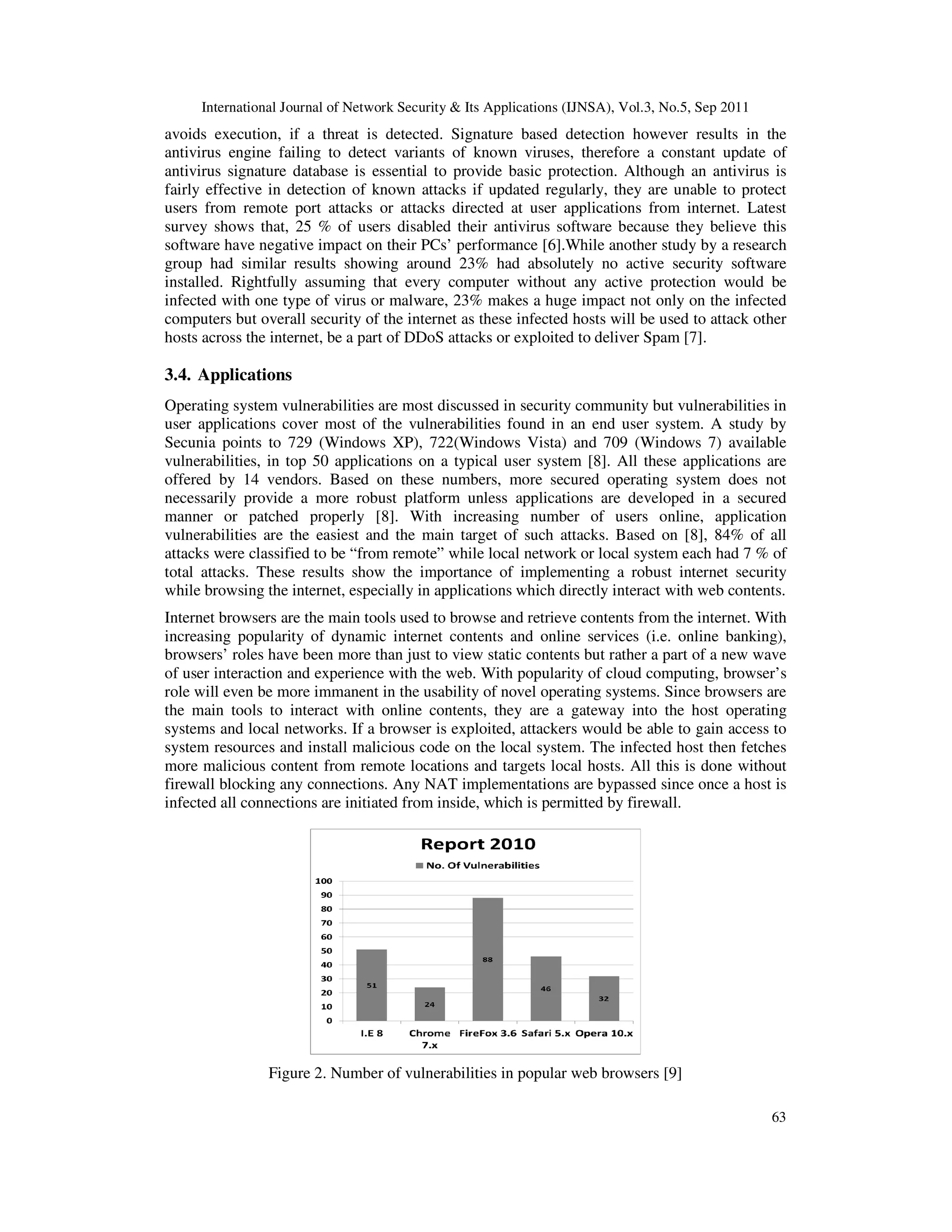 International Journal of Network Security & Its Applications (IJNSA), Vol.3, No.5, Sep 2011
63
avoids execution, if a threat is detected. Signature based detection however results in the
antivirus engine failing to detect variants of known viruses, therefore a constant update of
antivirus signature database is essential to provide basic protection. Although an antivirus is
fairly effective in detection of known attacks if updated regularly, they are unable to protect
users from remote port attacks or attacks directed at user applications from internet. Latest
survey shows that, 25 % of users disabled their antivirus software because they believe this
software have negative impact on their PCs’ performance [6].While another study by a research
group had similar results showing around 23% had absolutely no active security software
installed. Rightfully assuming that every computer without any active protection would be
infected with one type of virus or malware, 23% makes a huge impact not only on the infected
computers but overall security of the internet as these infected hosts will be used to attack other
hosts across the internet, be a part of DDoS attacks or exploited to deliver Spam [7].
3.4. Applications
Operating system vulnerabilities are most discussed in security community but vulnerabilities in
user applications cover most of the vulnerabilities found in an end user system. A study by
Secunia points to 729 (Windows XP), 722(Windows Vista) and 709 (Windows 7) available
vulnerabilities, in top 50 applications on a typical user system [8]. All these applications are
offered by 14 vendors. Based on these numbers, more secured operating system does not
necessarily provide a more robust platform unless applications are developed in a secured
manner or patched properly [8]. With increasing number of users online, application
vulnerabilities are the easiest and the main target of such attacks. Based on [8], 84% of all
attacks were classified to be “from remote” while local network or local system each had 7 % of
total attacks. These results show the importance of implementing a robust internet security
while browsing the internet, especially in applications which directly interact with web contents.
Internet browsers are the main tools used to browse and retrieve contents from the internet. With
increasing popularity of dynamic internet contents and online services (i.e. online banking),
browsers’ roles have been more than just to view static contents but rather a part of a new wave
of user interaction and experience with the web. With popularity of cloud computing, browser’s
role will even be more immanent in the usability of novel operating systems. Since browsers are
the main tools to interact with online contents, they are a gateway into the host operating
systems and local networks. If a browser is exploited, attackers would be able to gain access to
system resources and install malicious code on the local system. The infected host then fetches
more malicious content from remote locations and targets local hosts. All this is done without
firewall blocking any connections. Any NAT implementations are bypassed since once a host is
infected all connections are initiated from inside, which is permitted by firewall.
Figure 2. Number of vulnerabilities in popular web browsers [9]
 