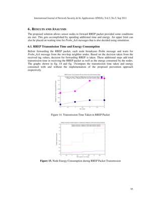 International Journal of Network Security & Its Applications (IJNSA), Vol.3, No.5, Sep 2011
95
6. RESULTS AND ANALYSIS
The proposed solution allows sensor nodes to forward RREP packet provided some conditions
are met. This gets accomplished by spending additional time and energy. An upper limit can
also be placed on waiting time for Probe_Ack messages that is also decided using simulation.
6.1. RREP Transmission Time and Energy Consumption
Before forwarding the RREP packet, each node broadcasts Probe message and waits for
Probe_Ack message from the two-hop neighbor nodes. Based on the decision taken from the
received tag values, decision for forwarding RREP is taken. These additional steps add total
transmission time in receiving the RREP packet as well as the energy consumed by the nodes.
The graphs shown in fig. 14 and fig. 15compare the transmission time taken and energy
consumed with and without the implementation of the proposed prevention approach
respectively.
Figure 14. Transmission Time Taken in RREP Packet
Figure 15. Node Energy Consumption during RREP Packet Transmission
 