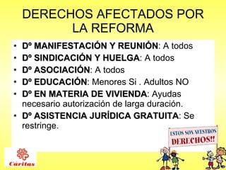 DERECHOS AFECTADOS POR LA REFORMA Dº MANIFESTACIÓN Y REUNIÓN : A todos  Dº SINDICACIÓN Y HUELGA : A todos Dº ASOCIACIÓN : A todos Dº EDUCACIÓN : Menores Si . Adultos NO Dº EN MATERIA DE VIVIENDA : Ayudas necesario autorización de larga duración. Dº ASISTENCIA JURÍDICA GRATUITA : Se restringe.  