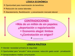 LÓGICA ECONÓMICA Oportunidad para maximización de beneficios Reducción de costos laborales  Abaratamiento, flexibilización  y precarización mercado laboral  LÓGICA POLÍTICA Atender necesidad primaria de seguridad  Oportunidad para “encubrir” otros procesos: reducción gasto social - privatización Sensacionalismo medios comunicación. CONTRADICCIONES   +Más de un millón de sin papeles:  ¿deportación o regularización  + Economía alegal: limbos  +¿Contratación en origen?  + ………….. 
