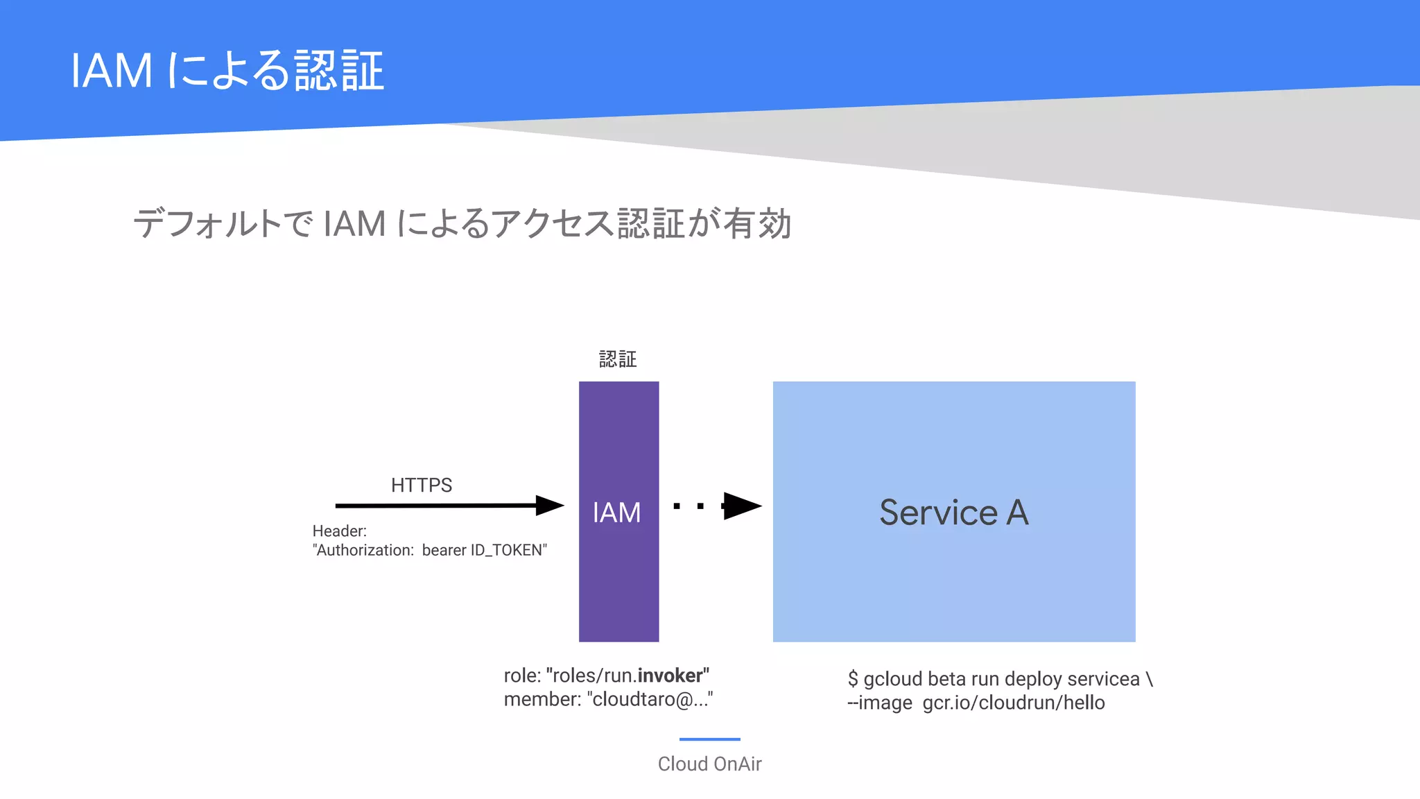 Cloud OnAir
IAM による認証
IAM Service A
認証
デフォルトで IAM によるアクセス認証が有効
role: "roles/run.invoker"
member: "cloudtaro@..."
Header:
"Authorization: bearer ID_TOKEN"
$ gcloud beta run deploy servicea 
--image gcr.io/cloudrun/hello
HTTPS
 