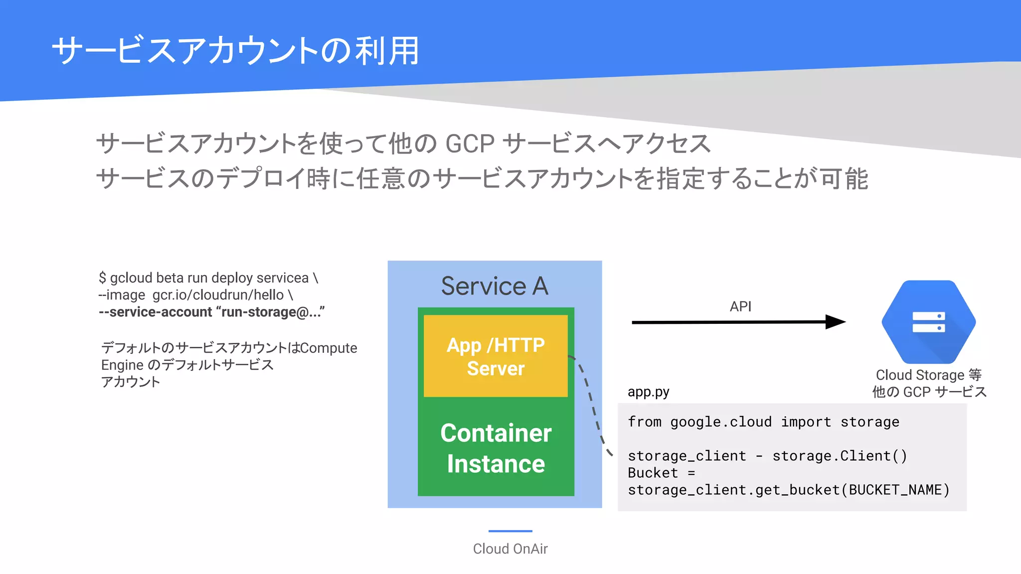 Cloud OnAir
サービスアカウントの利用
サービスアカウントを使って他の GCP サービスへアクセス
サービスのデプロイ時に任意のサービスアカウントを指定することが可能
Service A
Container
Instance
App /HTTP
Server
$ gcloud beta run deploy servicea 
--image gcr.io/cloudrun/hello 
--service-account “run-storage@...”
from google.cloud import storage
storage_client - storage.Client()
Bucket =
storage_client.get_bucket(BUCKET_NAME)
app.py
Cloud Storage 等
他の GCP サービス
デフォルトのサービスアカウントはCompute
Engine のデフォルトサービス
アカウント
API
 