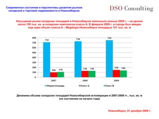 Современное состояние и перспективы развития рынков
 складской и торговой недвижимости в Новосибирске


      Насыщение рынка складских площадей в Новосибирске произошло осенью 2008 г. – на уровне
       около 150 тыс. кв. м складских комплексов класса А. В феврале 2009 г. в городе был введен
              еще один объект класса А – Megalogix-Новосибирск площадью 121 тыс. кв. м




       Динамика объема складских площадей Новосибирской агломерации в 2007-2009 гг., тыс. кв. м
                                   (по состоянию на начало года)



                                                                       Новосибирск, 01 декабря 2009 г.
 