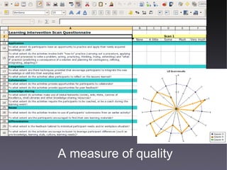 A measure of quality 