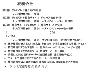 衣料会社
第1期） テレビCMで魅力的CM放映
     テレビCM放映料 多額
第2期） テレビCM＋独自サイト ： TVCM＞独自サイト
     テレビCM放映料 多額： ホストコンピューター 数億円
第3期） 独自サイト＋テレビCM ： 独自サイト＞TVCM
     テレビCM放映料 減少： ホストコンピューター数十億円




⇒
      テレビCM放映料 減少： クラウド使用料 数億円（約7分の１）

⇒   特定項目にアクセス増加 ⇒ 他のサーバーにコピー、ユーザー誘導
    数十種類の魅力的CF（商品毎）を自社HPで項目表示（各大容量ファイル）

⇒   特定項目にアクセス減少 ⇒ 他のサーバーから撤収
⇒
⇒
    背景に3000の契約サーバー（光回線接続：通常稼働率低い）

⇒
    アクセスの増減に応じて他のサーバー・回線借用
    使用時料金のみ負担でコストは大幅に圧縮、機動的に能力を増減
⇒ テレビCM需要の置き換え
 