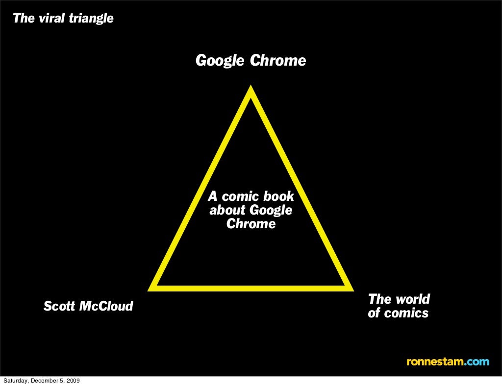 The viral triangle Google Chrome