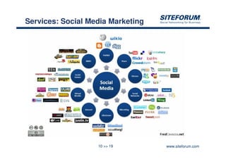 Services: Social Media Marketing


     Die Karte nochmal neu Darstellen:

     In der Mitte ist das Kundenportal von SITEFORUM

     An den Zweigen sind dann die Vernetzungen zu
     Xing, Flickr, Twitter, Youtube/Vimeo, Sevenload

     Anwendungen aus dem privaten Umfeld etablieren
     sich im Unternehmensumfeld und werden als B2B-
     und B2C-Lösungen eingesetzt.




                            10 >> 19                   www.siteforum.com
 