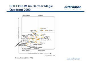 SITEFORUM im Gartner Magic
Quadrant 2009




                  4 >> 19    www.siteforum.com
 