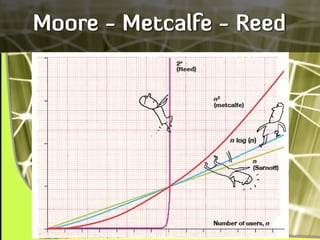 Moore - Metcalfe - Reed
 