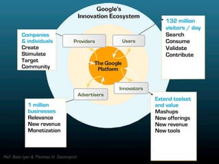 Providers       Users




               Innovators
 Advertisers
 