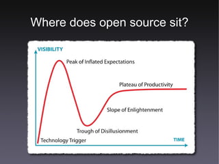 Where does open source sit? 