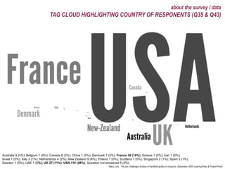 about the survey / data
                                 TAG CLOUD HIGHLIGHTING COUNTRY OF RESPONENTS (Q35 & Q43)




Aust...