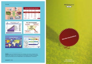 Technologie




Grafiken werden dem POWERPOINT-Nutzer oft zum Verhängnis, denn der Mut zur Reduktion hat ihn
spätestens dann verlassen, wenn er sich bewusst wird, was es bedeutet, die Grafiken neu aufzubauen.
Gerade auch als Animation sind sie ein beliebtes Mittel, um den Gesamteindruck zu verschlimmern.




connected 07 11 | 2009                                                                                Seite 77
 