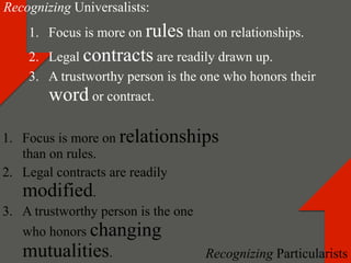 Recognizing Universalists:
    1.  Focus is more on rules than on relationships.
    2.  Legal contracts are readily drawn up.
    3.  A trustworthy person is the one who honors their
        word or contract.

1.  Focus is more on relationships
    than on rules.
2.  Legal contracts are readily
    modified.
3.  A trustworthy person is the one
    who honors changing
   mutualities.                     Recognizing Particularists
 