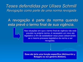 Teses defendidas por Ulises Schmill   Revogação como parte de uma norma revogada A revogação é parte da norma quando esta prevê o termo final de sua vigência.  Nas situações em que o termo final de vigência não está previsto na própria norma, é necessário um novo ato legislativo a fim de estabelecer essa prazo (observando-se o mesmo processo legislativo da norma a ser revogada).  Esse ato teria uma função específica (Alchourrón y Bulygin) ou sui generis (Kelsen). 