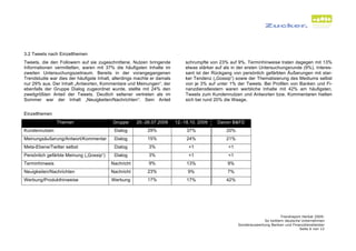 3.2 Tweets nach Einzelthemen
Tweets, die den Followern auf sie zugeschnittene, Nutzen bringende           schrumpfte von 23% auf 9%. Terminhinweise traten dagegen mit 13%
Informationen vermittelten, waren mit 37% die häufigsten Inhalte im          etwas stärker auf als in der ersten Untersuchungsrunde (9%). Interes-
zweiten Untersuchungszeitraum. Bereits in der vorangegangenen                sant ist der Rückgang von persönlich gefärbten Äußerungen mit star-
Trendstudie war dies der häufigste Inhalt, allerdings machte er damals       ker Tendenz („Gossip“) sowie der Thematisierung des Mediums selbst
nur 29% aus. Der Inhalt „Antworten, Kommentare und Meinungen“, der           von je 3% auf unter 1% der Tweets. Bei Profilen von Banken und Fi-
ebenfalls der Gruppe Dialog zugeordnet wurde, stellte mit 24% den            nanzdienstleistern waren werbliche Inhalte mit 42% am häufigsten,
zweitgrößten Anteil der Tweets. Deutlich seltener vertreten als im           Tweets zum Kundennutzen und Antworten bzw. Kommentaren hielten
Sommer war der Inhalt „Neuigkeiten/Nachrichten“: Sein Anteil                 sich bei rund 20% die Waage.


Einzelthemen
                Themen                    Gruppe     20.-26.07.2009      12.-18.10. 2009    Davon B&FD
Kundennutzen                               Dialog          29%                37%               20%
Meinungsäußerung/Antwort/Kommentar         Dialog          15%                24%               21%
Meta-Ebene/Twitter selbst                  Dialog          3%                  <1                <1
Persönlich gefärbte Meinung („Gossip“)     Dialog          3%                  <1                <1
Terminhinweis                            Nachricht         9%                 13%               9%
Neuigkeiten/Nachrichten                  Nachricht         23%                9%                7%
Werbung/Produkthinweise                  Werbung           17%                17%               42%




                                                                                                                            Trendreport Herbst 2009:
                                                                                                                   So twittern deutsche Unternehmen
                                                                                                      Sonderauswertung Banken und Finanzdienstleister
                                                                                                                                       Seite 6 von 12
 